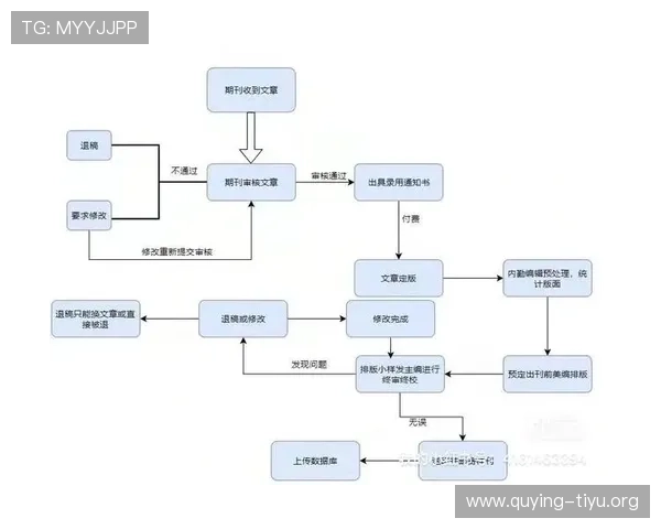 体育时空投稿网站用户指南，全面解答投稿流程、内容审核及常见问题